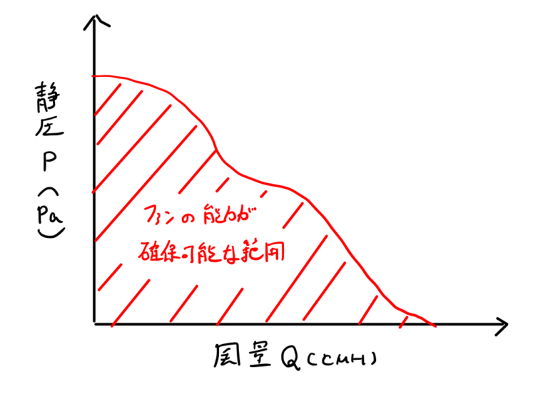 ファンの選定に必要な静圧とは