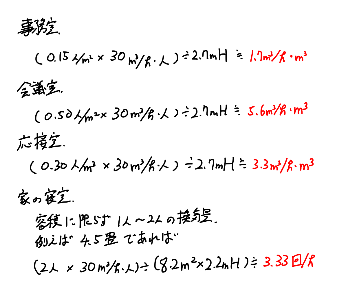 最近よく聞く換気のあれこれ_換気回数および換気量 最近よく聞く換気のあれこれ_換気回数および換気量