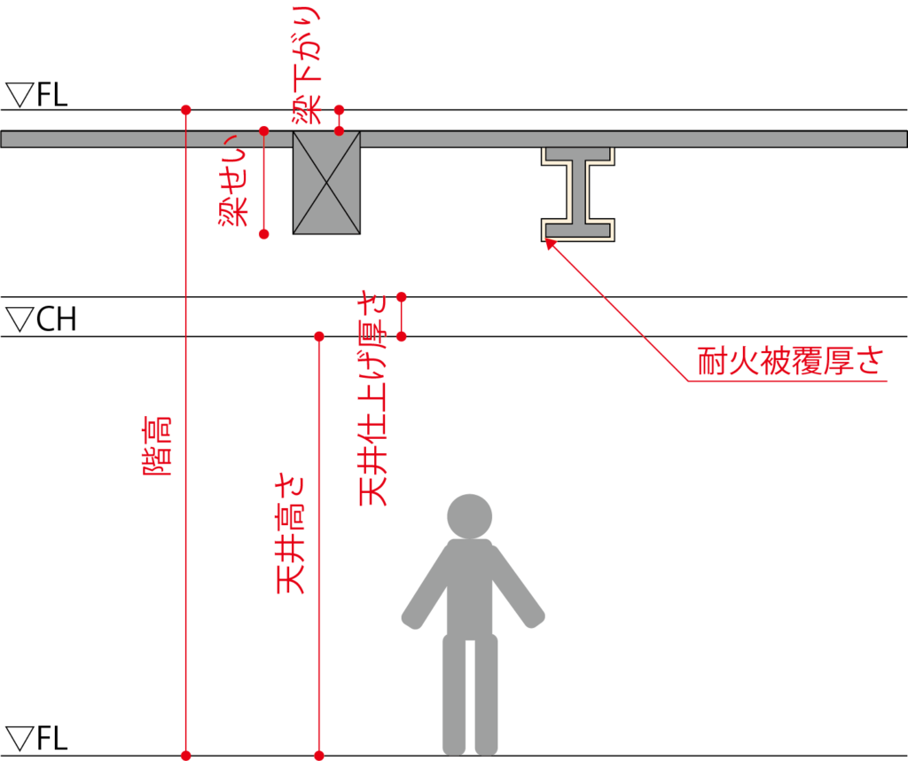 設計者が必ず押さえておきたい天井裏の納まり