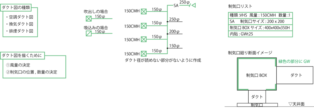 ポンチ絵 ダクト図の描き方 枝ダクト編