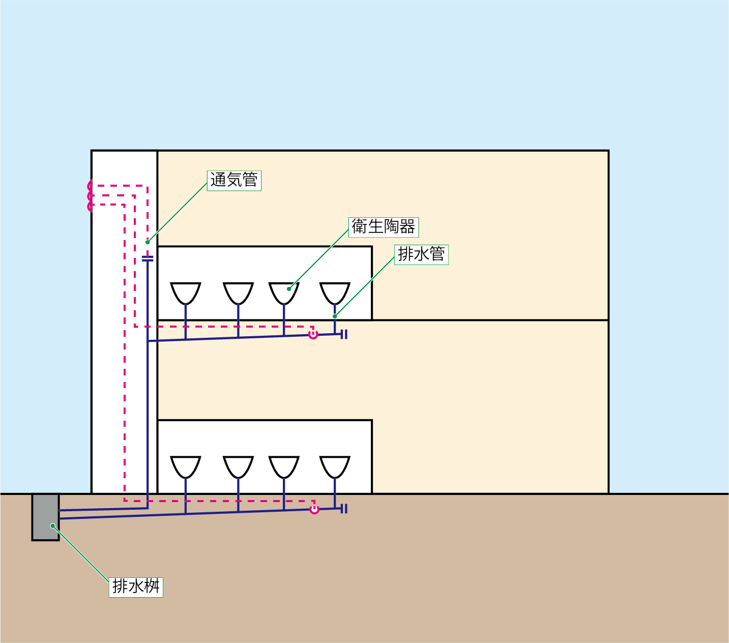 通気管が必要な理由