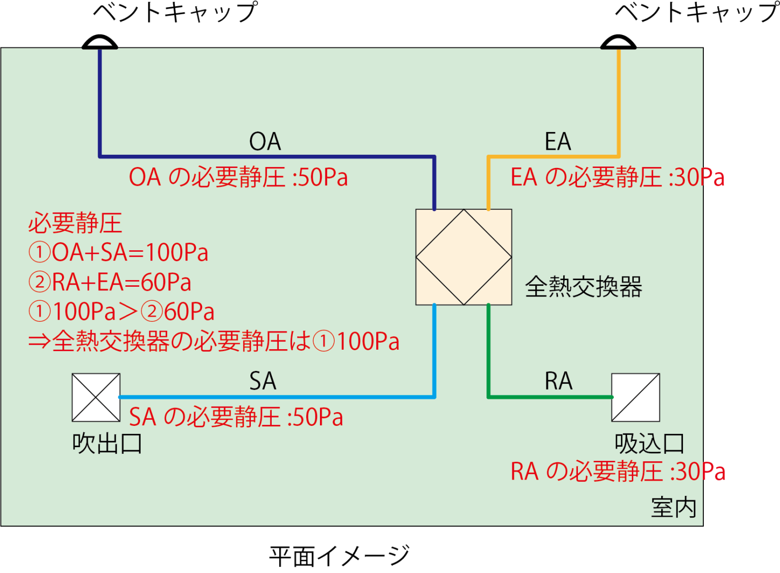 【初心者必見】静圧計算の考え方 全熱交換器編