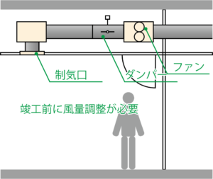ダンパーは何のためにある？ -VDの役割と設置例を紹介-